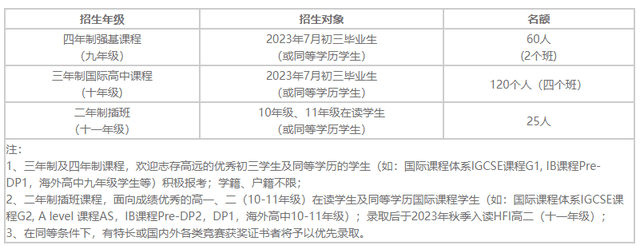 华附、省实、广外等国际部开启招生！2023测验政策大变更！