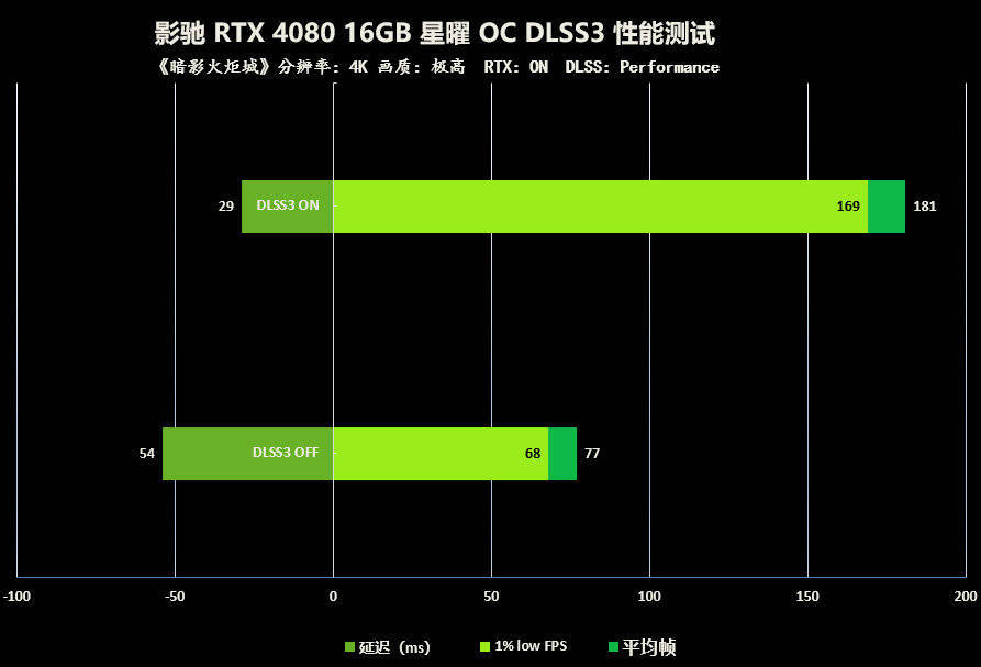 ȺսŮ˳ӰRTX 4080 16GBOC׷