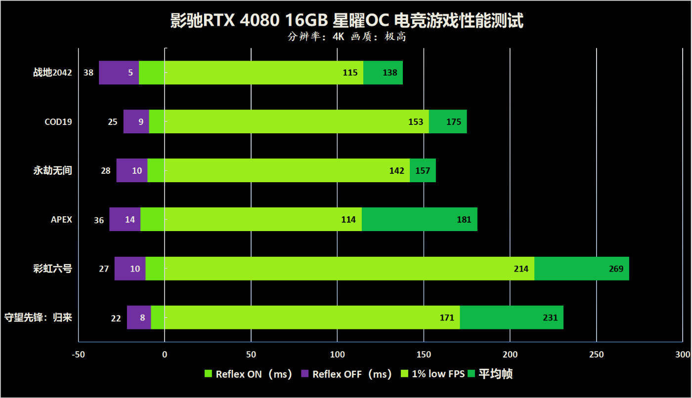 ȺսŮ˳ӰRTX 4080 16GBOC׷