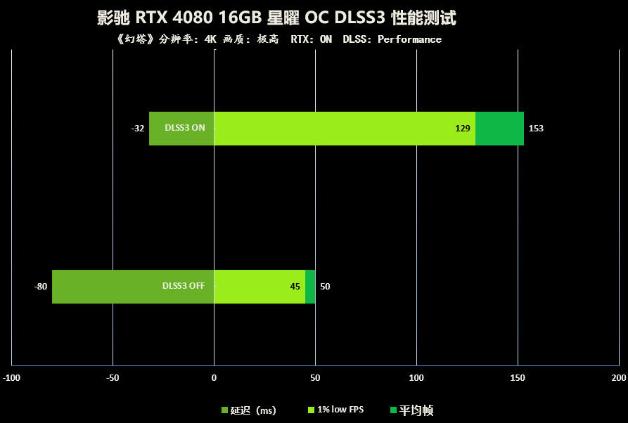 ȺսŮ˳ӰRTX 4080 16GBOC׷