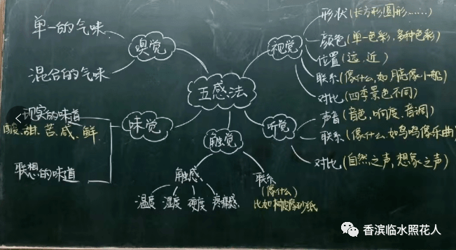 【思维导图画作文——这儿真美】三年级冯嘉瑞《果园真美》（十四）  三年级作文 第8张