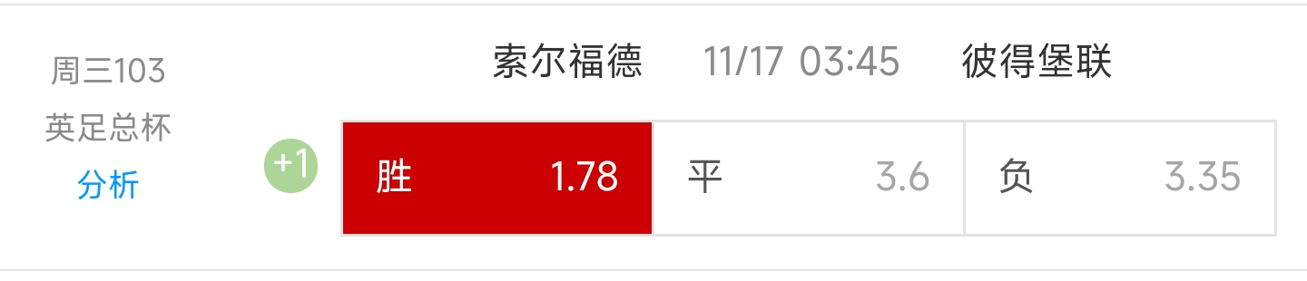 【今日赛事阐发】【足球赛事预测】 索尔福德城 VS 彼得堡联！！！