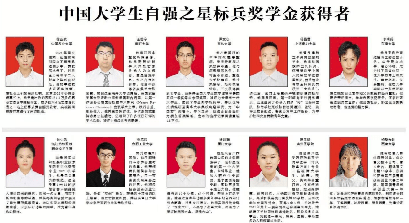 2021年度“中国大学生自强之星”名单揭晓