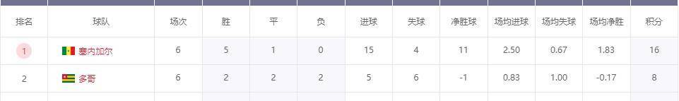 世界杯A组球队及出线阐发：荷兰抽签不错东道主筹办充实