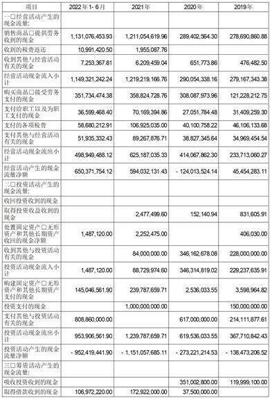 石家庄尚太科技股份有限公司初次公开发行股票招股意向书摘要