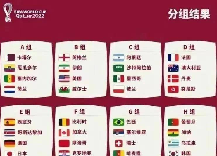 卡塔尔世界杯8组预选赛，谁能晋级16强？