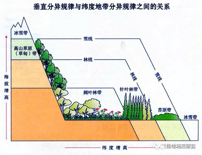 收藏丨山地有关地理知识为你找全了