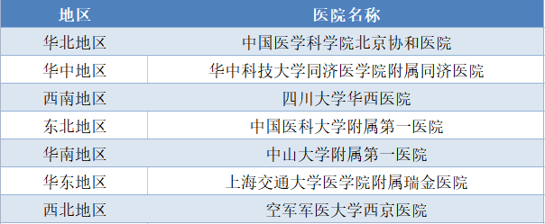 2021“复旦版”病院排行榜发布 四川大学华西病院夺得科研学术独一满分、综合分第二名