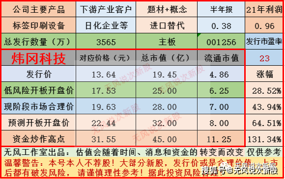 原創(chuàng)
煒岡科技001256估值分析和申購建議分享 第7張 原創(chuàng)
煒岡科技001256估值分析和申購建議分享 第7張