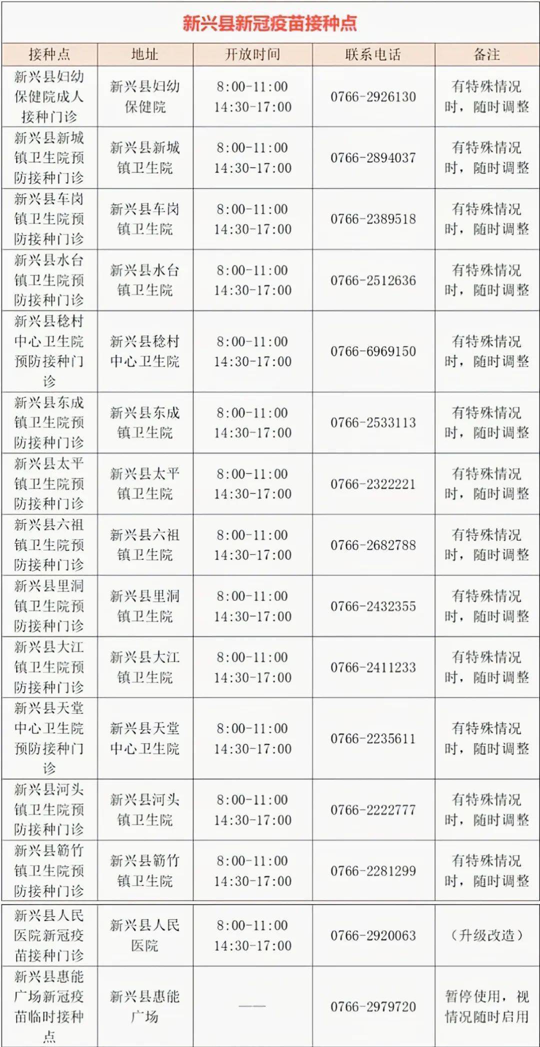 点击图片可放大查看↓新兴县新冠疫苗接种点点击图片可放大查看