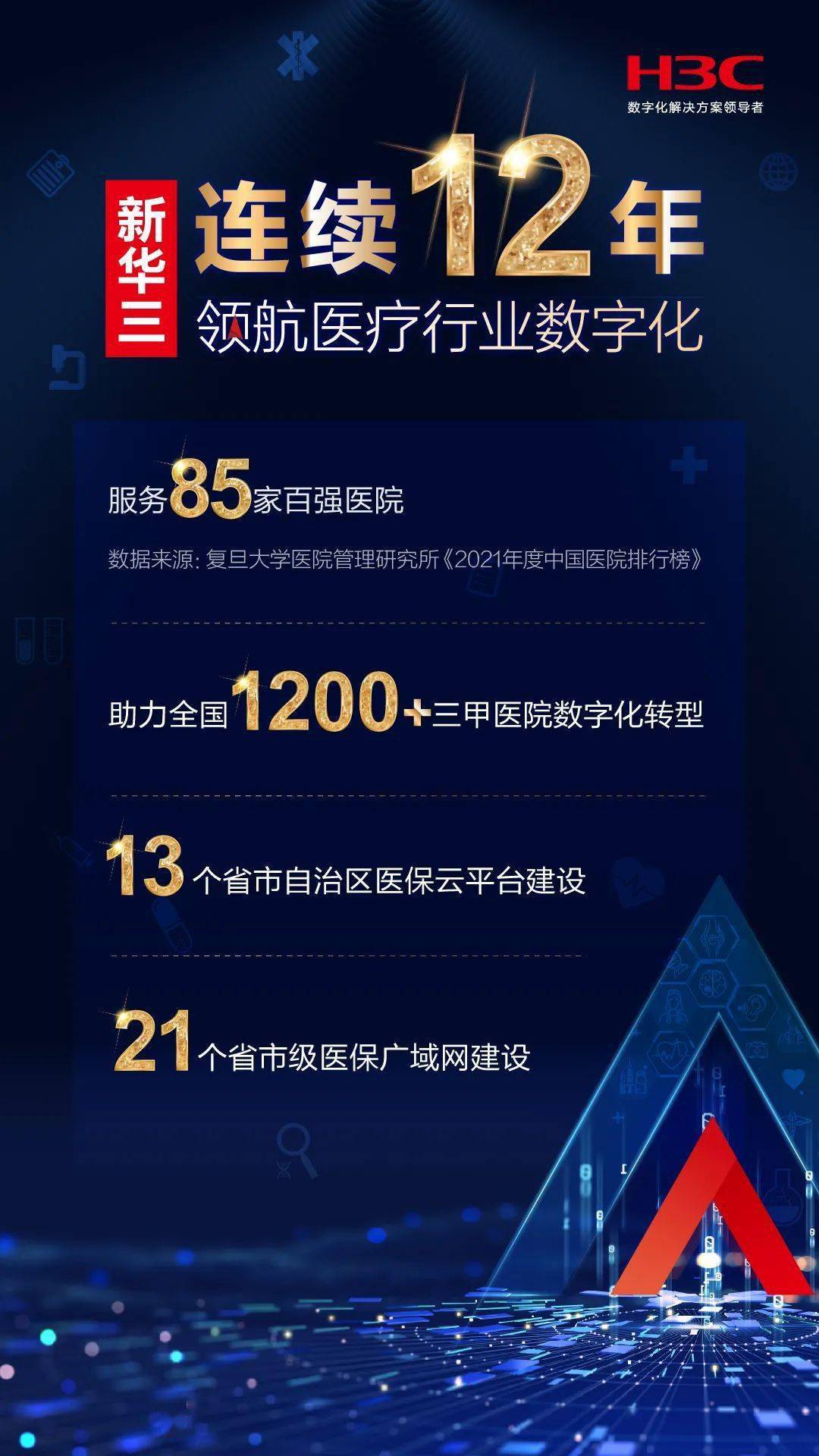 领航12载 | 《2021年度中国病院排行榜》百强发布，新华三助力85家上榜病院数字化转型