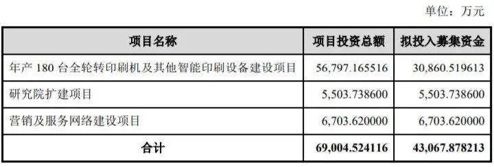 原創(chuàng)
煒岡科技001256估值分析和申購建議分享 第4張 原創(chuàng)
煒岡科技001256估值分析和申購建議分享 第4張
