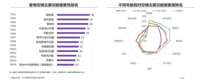 空调行业迎消费焕新 EBC空气环境机强LD乐动体育势领航双11新风赛道(图2)