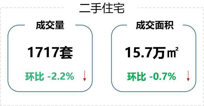 bsport体育【贝壳南京】二手周报上周南京二手房成交1717套(图2)