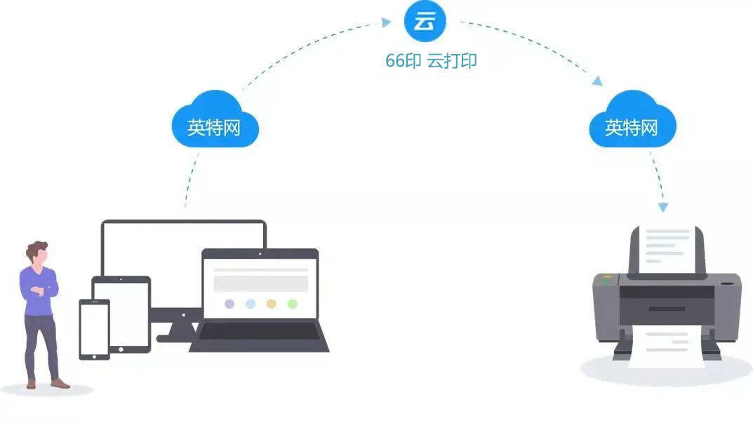 线上打印电子书方便省钱_书籍_基本_电子版