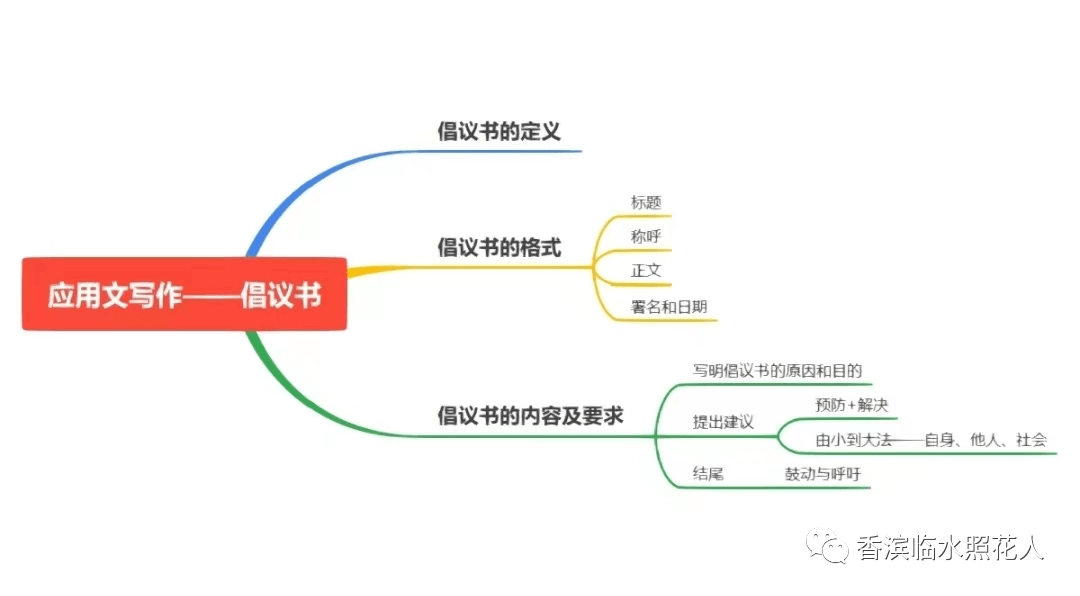 【寻找发光的你——初中作文】 英一涵《 “节约能源”倡议书》（6）  初中作文 第13张