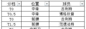 五换人名额拯救万能王——说说古利特领衔的无冕之王传奇异级经纪人