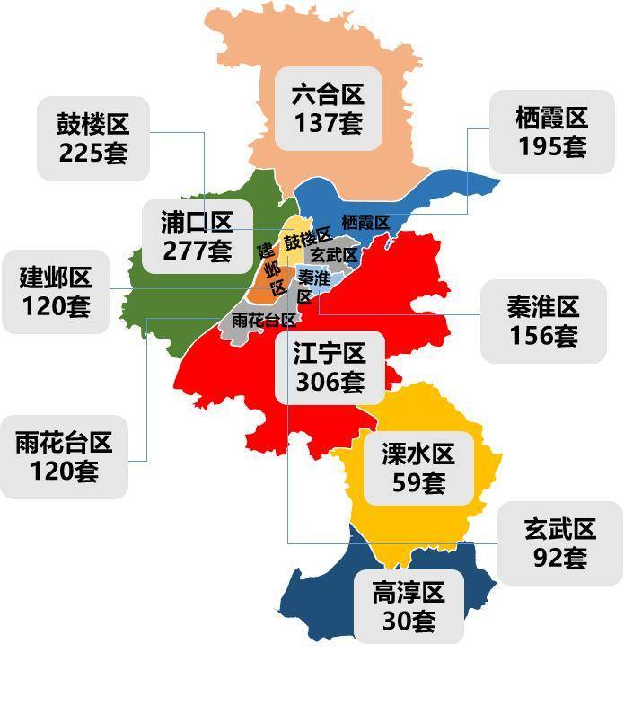 雷火电竞网址【贝壳南京】二手周报上周南京二手房成交1717套(图4)