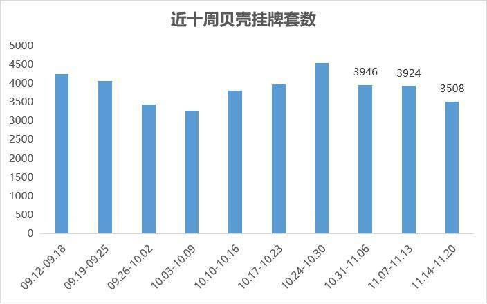 bsport体育【贝壳南京】二手周报上周南京二手房成交1717套(图13)