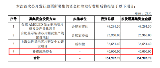 新相微虽过会，实控人屡次代持被诘问，靠提价业绩突增可持续性其实不长