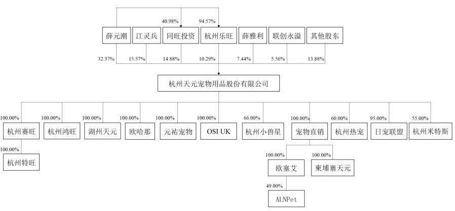 靠猫爬架起家这家宠物企业苦熬 20 年终登创业板市值近 37M6米乐 亿元(图3)