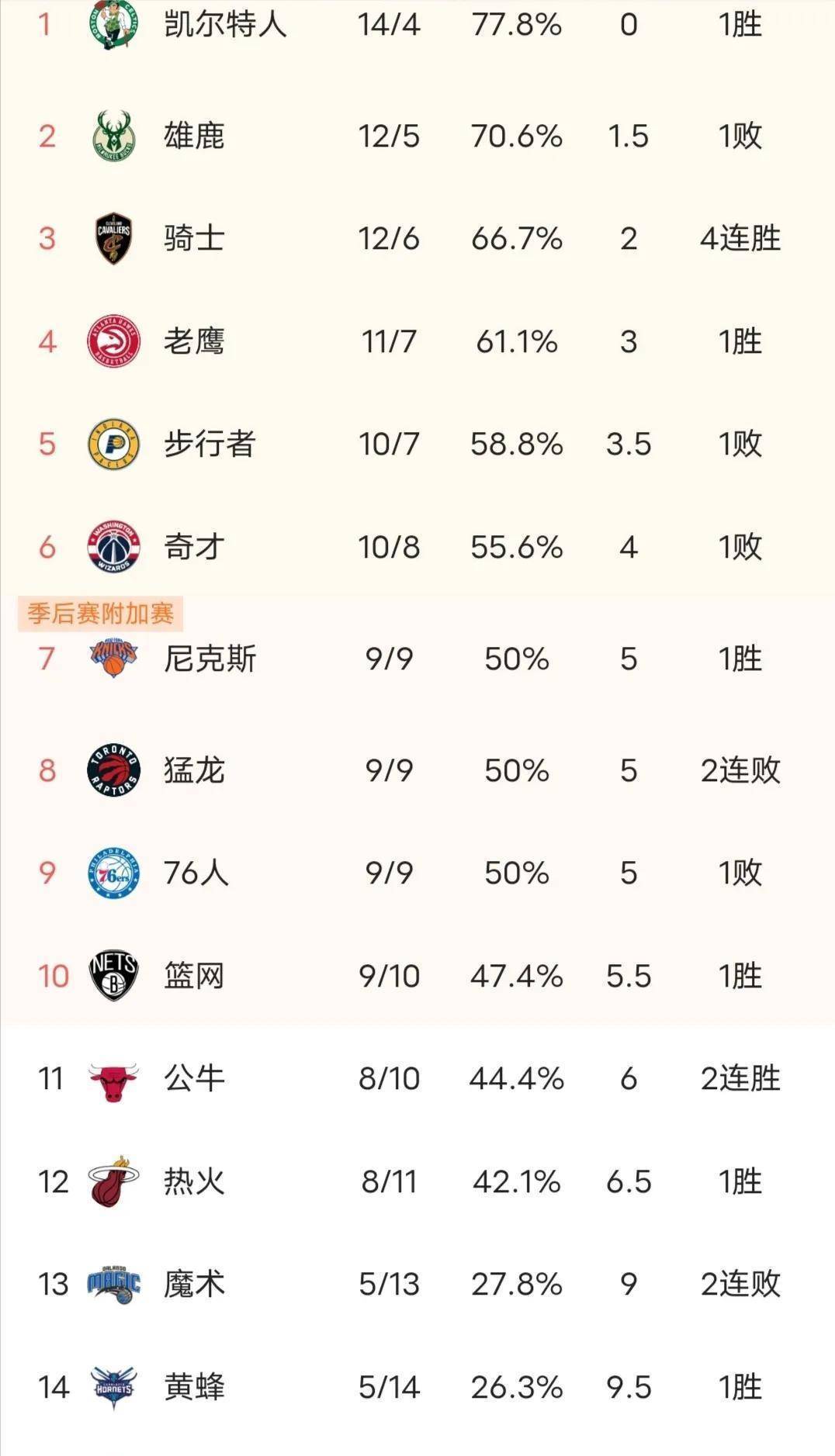 NBA新赛季收视率大变：老牌球队无缘季后赛