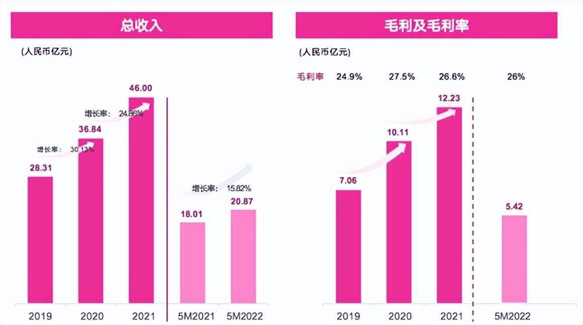 花房集团通过港交所聆讯：全球化运营战略助力营收稳增长