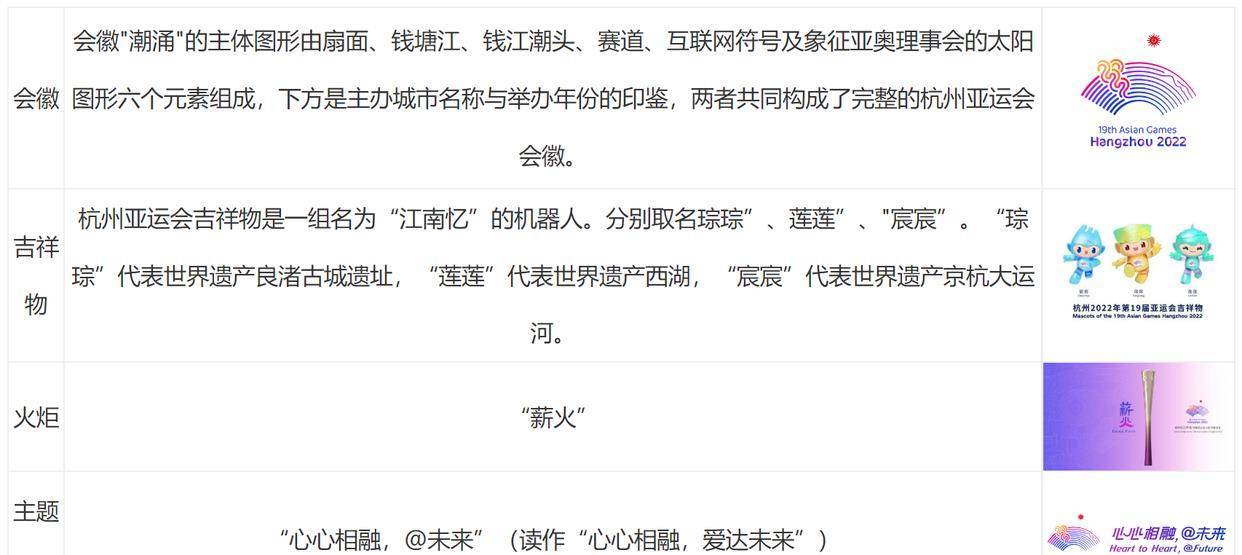 2023国考：冬奥会和亚运会的常识点，你晓得吗？