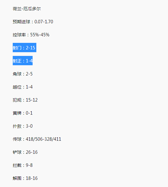 荷兰只踢了半场好球 是放水仍是被胁制？