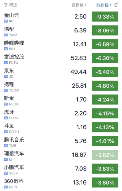 深感痛心！刚刚，乌鲁木齐市长致歉：将严肃追责！广州天河、番禺多个街道非必要不外出！某小区15例阳性复查结果是阴性，严查！