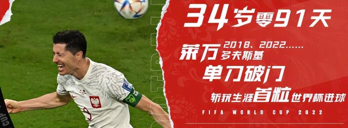 2-0！波兰大胜沙特，阿根廷惨遭重创，阿拉伯媒体学国足开门得分