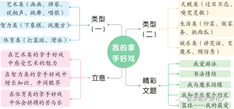 【我的拿手好戏——初中作文】李梓维《画出我的精彩》（四）  初中作文 第4张