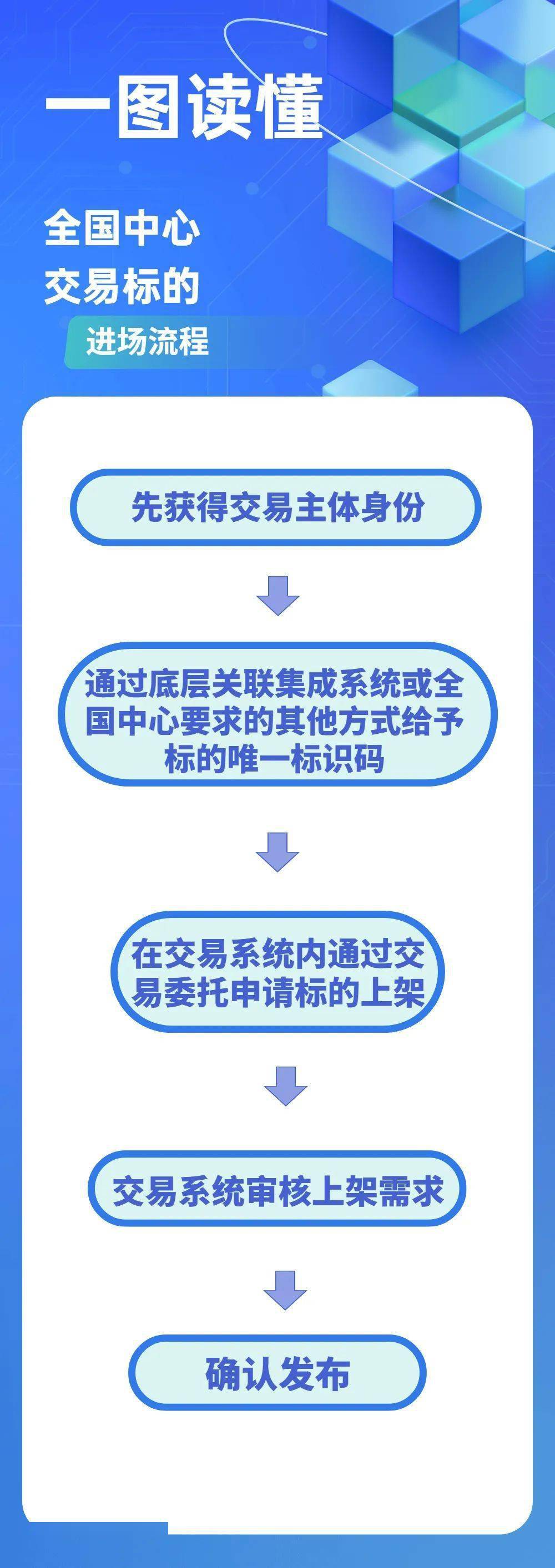 中国电竞饰品交易所交易流程