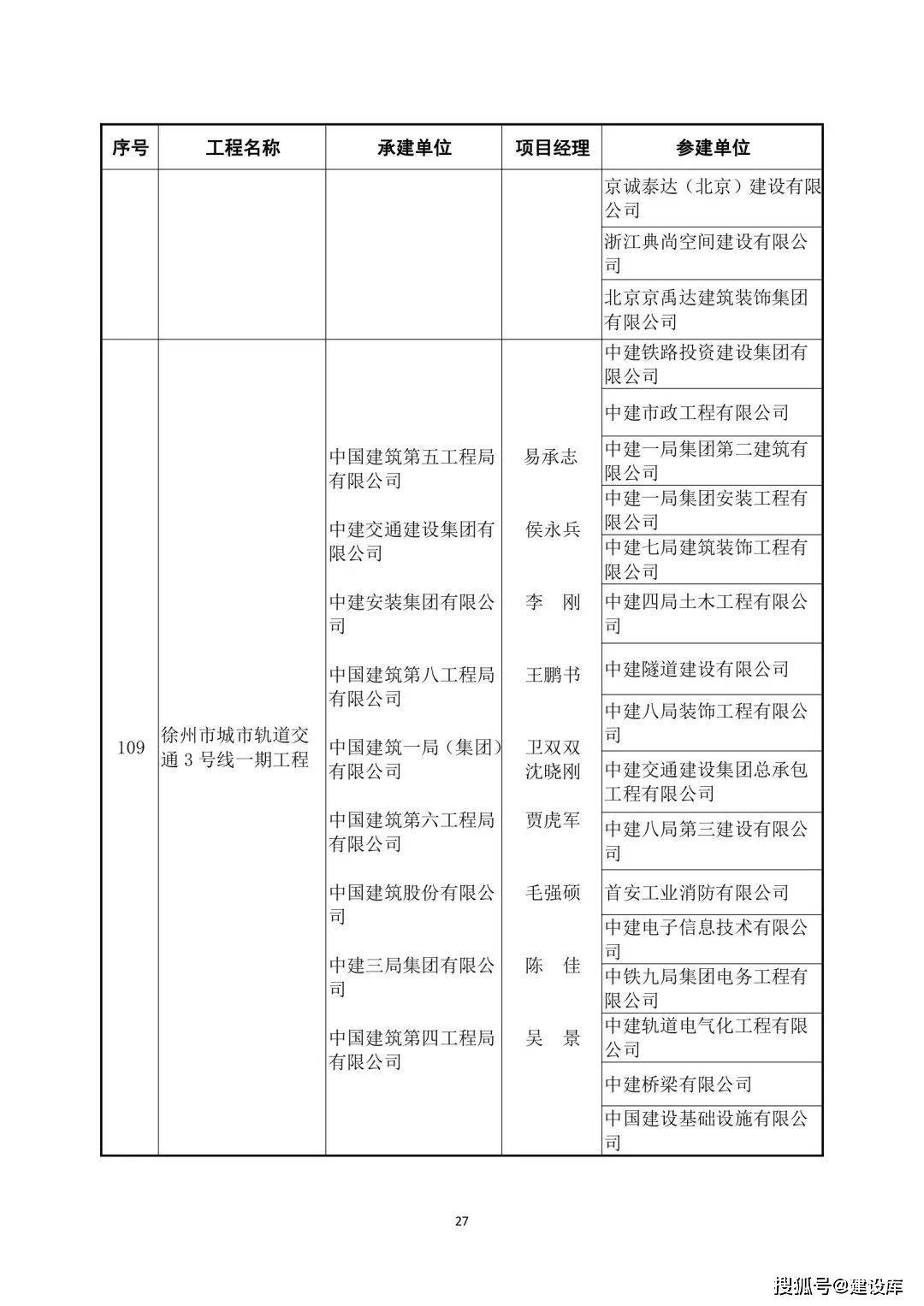 010-68118667 13811299539联系人:邢建锋联系单位:中国建筑业协会质量