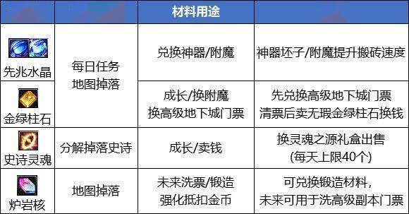 DNF2023搬砖地图最新排名