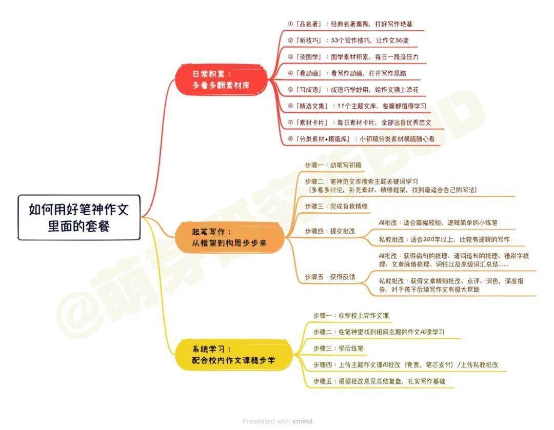 小学生做到这三步，比上作文补习班强100倍  小学作文 第2张