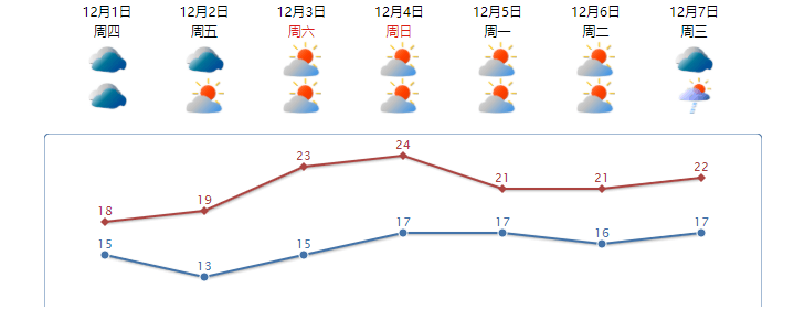 阿冷携带大风大雨杀到,气温将降至