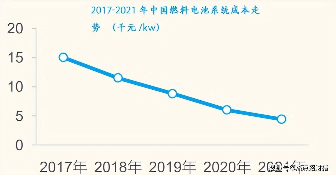 半岛体育app氢风已至！燃料电池板块迎新“催化”10家高增长氢能股名单梳理(图5)