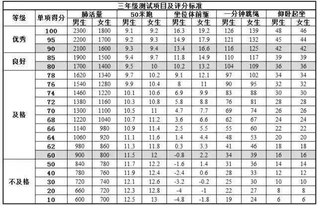 为及时了解和掌握每位学生的身体健康状况,全面实施《国家中小学学生