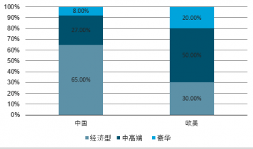 中国酒店餐饮市场前景研究与投资策略报告尊龙凯时ag旗舰厅2023-2029年