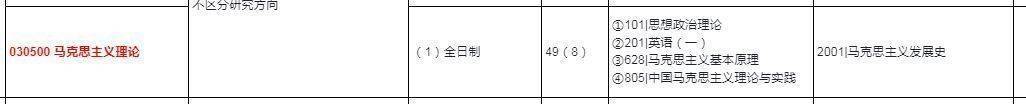 24考研资讯：广西大学马克思主义理论#805##西大考研#