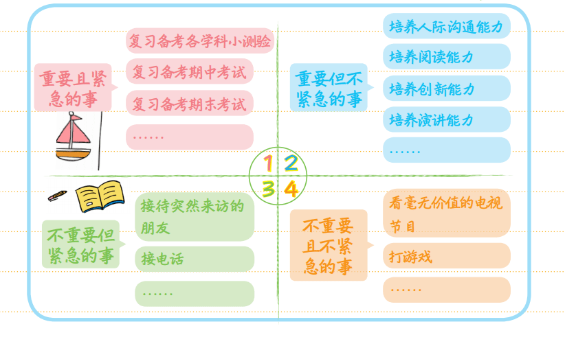 那套书让你辞别死记硬背, 哈佛、斯坦福学霸都在用