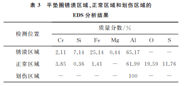 分享:某燃油直通管接头65mn钢弹簧垫圈锈蚀原因_氧化_表面_检查