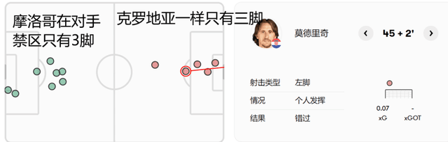 世界杯：日本vs西班牙，两个切入点，谈谈日本为什么能晋级