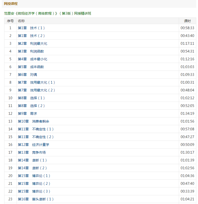 范里安微不雅经济学高级教程（第3版）考研材料精讲！