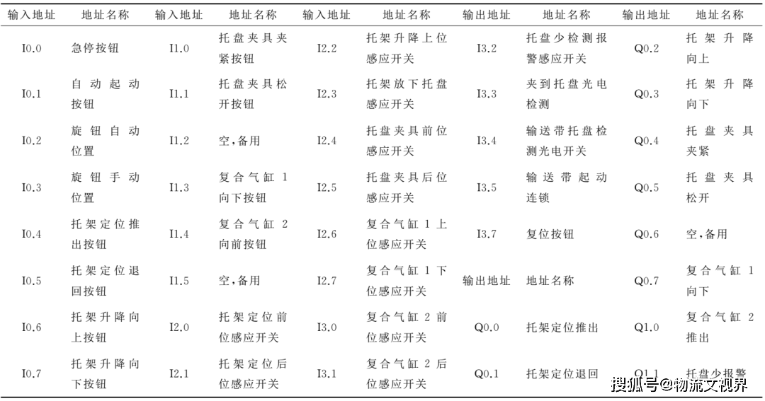 电池托盘自动摆放设备自动控制系统的设计_气缸_复合_循环