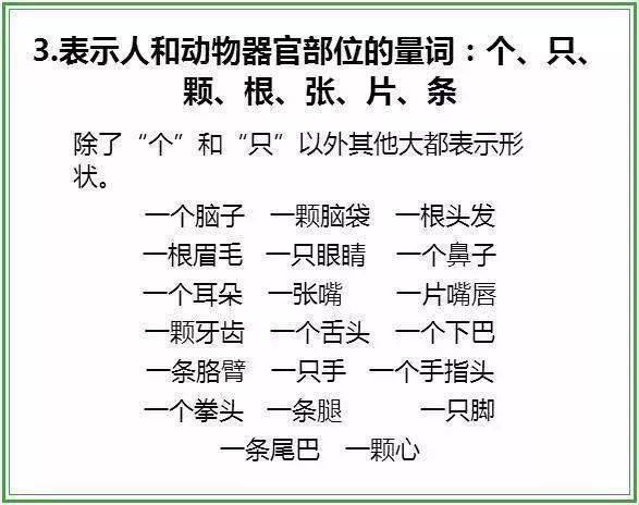 每周至少读两遍！1-6年级基础量词24类全整理，考试肯定用的上！  小升初作文 第3张