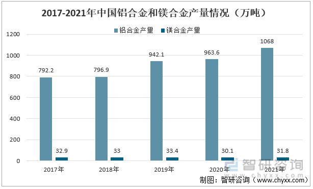 贝博bb平台体育一文领会2022韶华夏汽车轻量化成长情况剖析：轻量化是以后汽车行(图8)