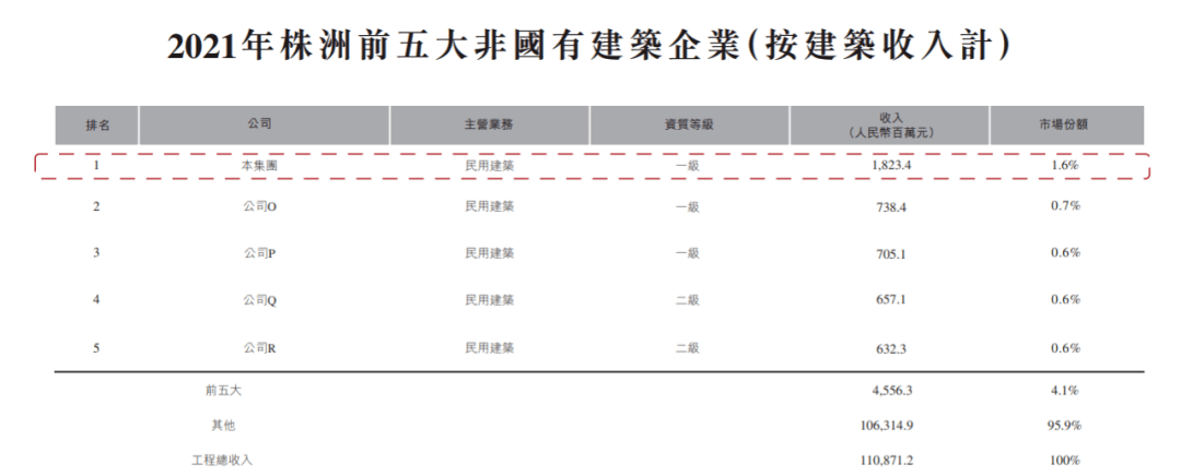 66亿_公司_服务_工程