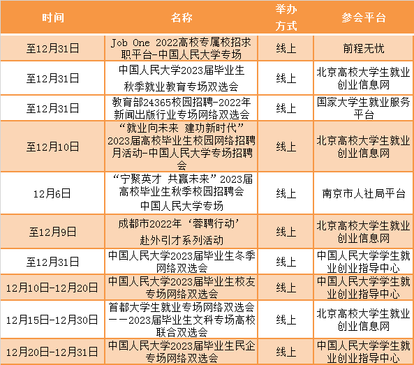 RUC@了你丨12月那些信息值得存眷